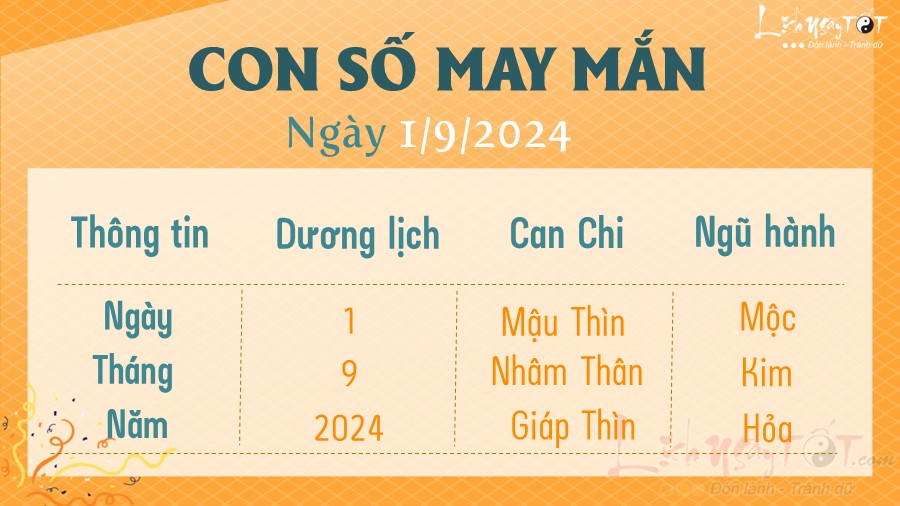 Con so may man hom nay 1/9/2024