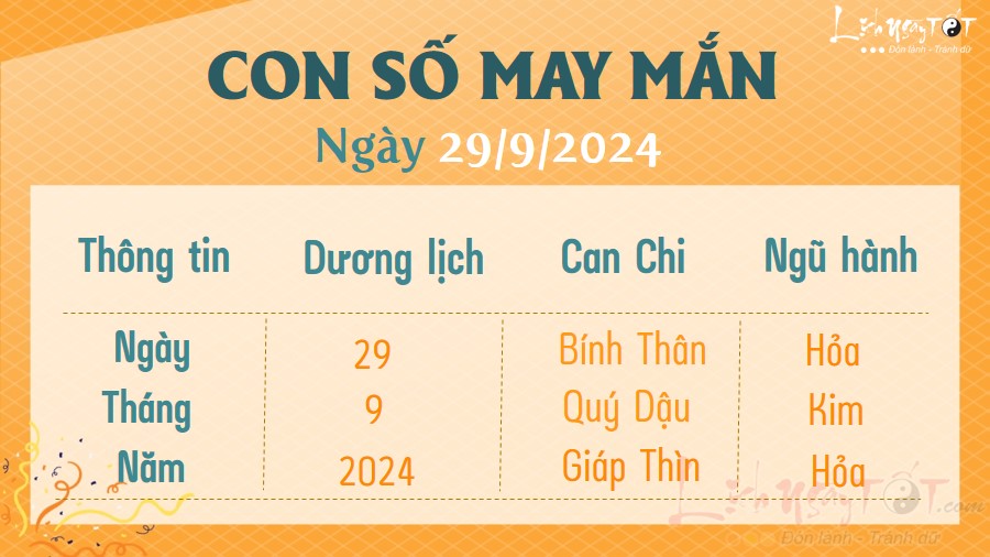 Con so may man hom nay 29/9/2024