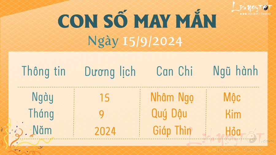 Con so may man hom nay 15/9/2024