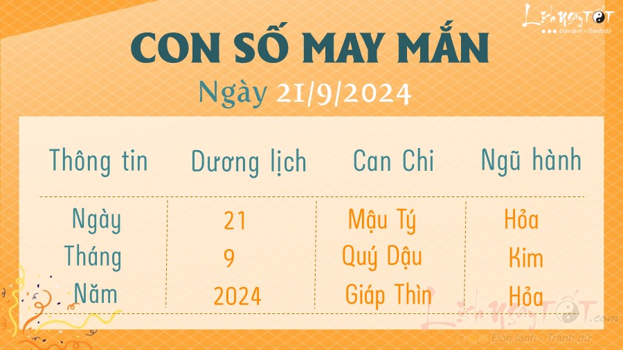 Con so may man hom nay 21/9/2024