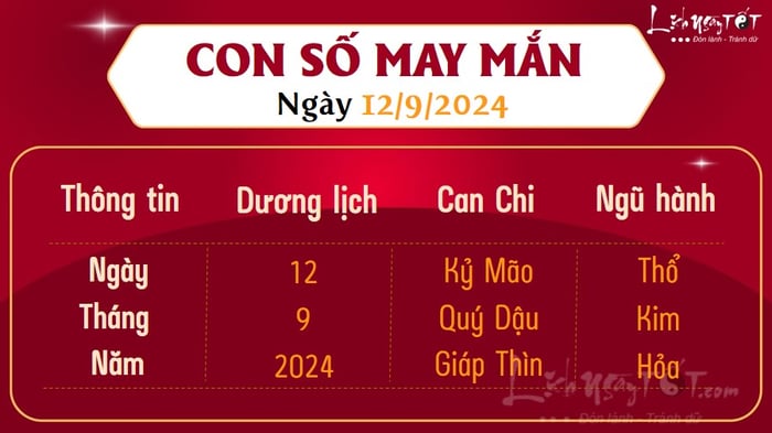 Số may mắn hôm nay 12/9/2024